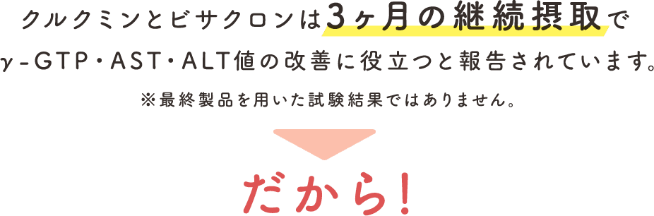 クルクミンとビサクロンは3ヶ月の継続摂取でγ-GTP・AST・ALT値の改善に役立つと報告されています。※最終製品を用いた試験結果ではありません。→だから！