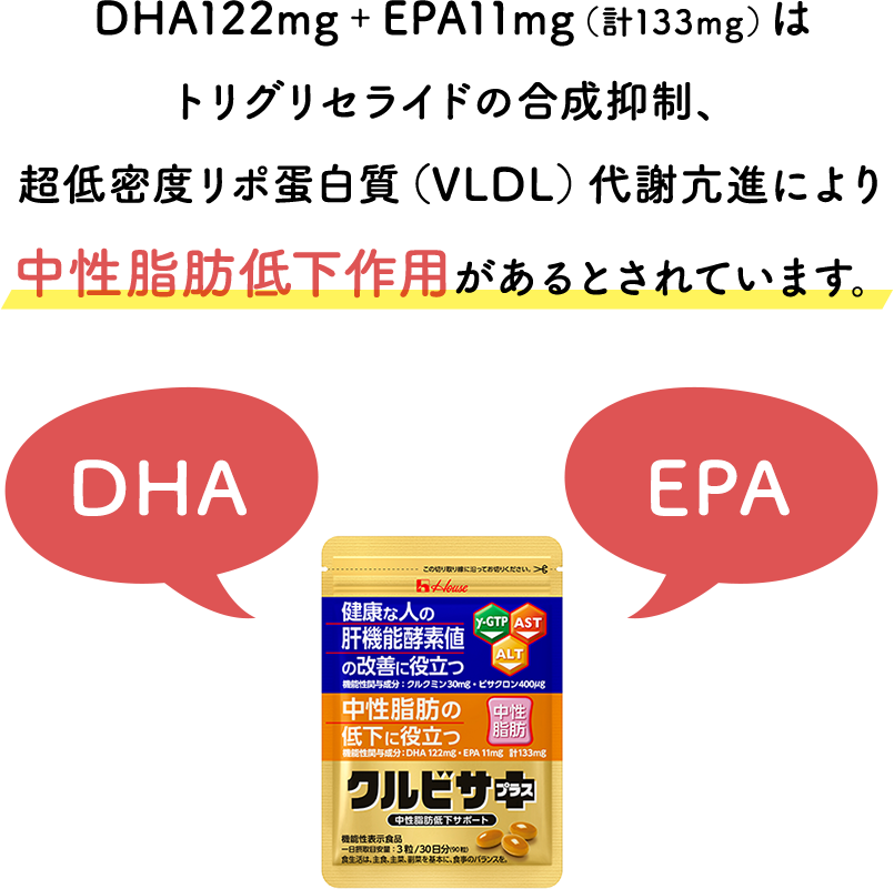 DHA122mg+EPA11mg（計133mg）はトリグリセライドの合成抑制、超低密度リポ蛋白質（VLDL）代謝亢進により中性脂肪低下作用があるとされています。