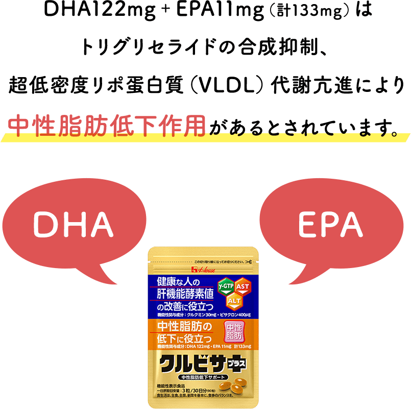 DHA122mg+EPA11mg(計133mg)はトリグリセライドの合成抑制、超低密度リポ蛋白質(VLDL)代謝亢進により中性脂肪低下作用があるとされています。