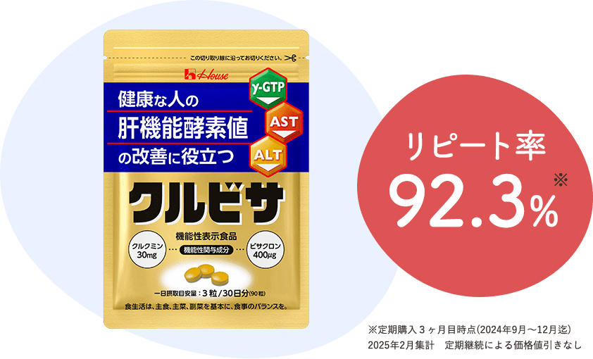 リピート率92.7%※定期購入3ヶ月目時点 2020年2月集計