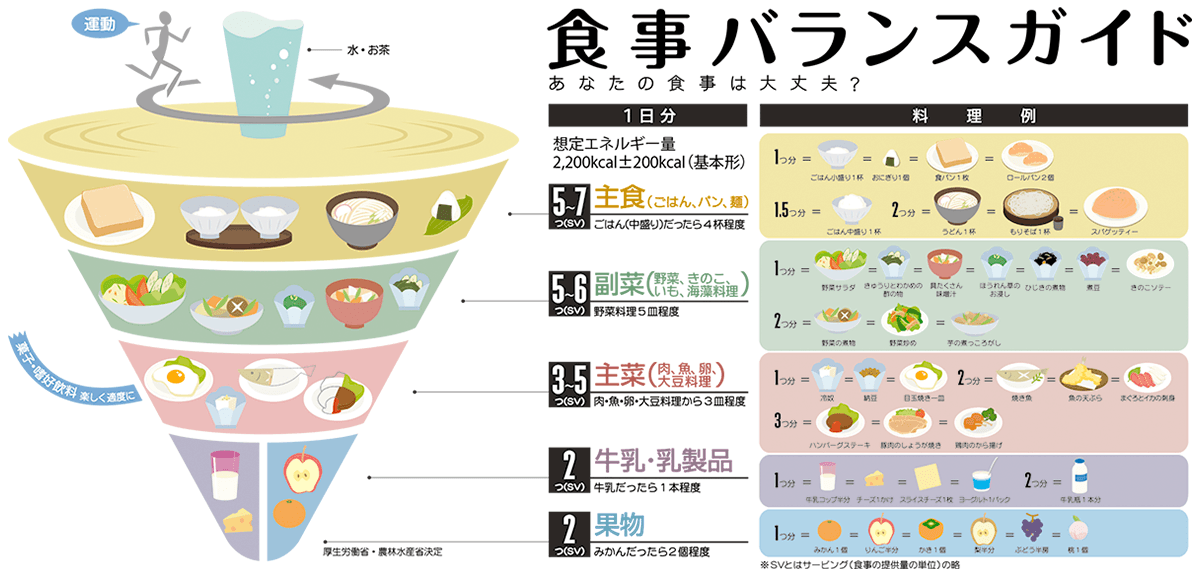 栄養のある食べ物を食べる