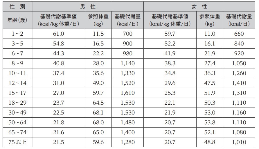 テーブル

自動的に生成された説明