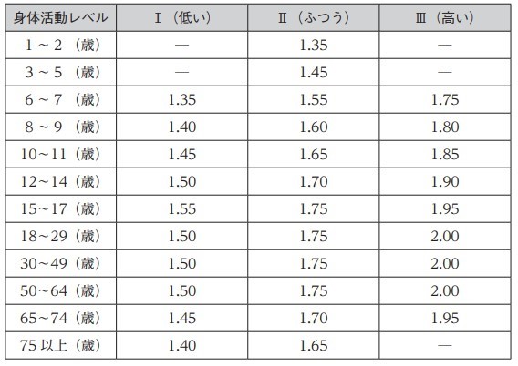 パソコンの画面

低い精度で自動的に生成された説明